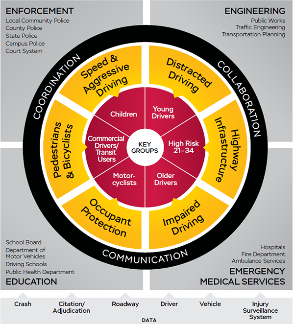 Click to view the entire Maryland Strategic Highway Safety Plan